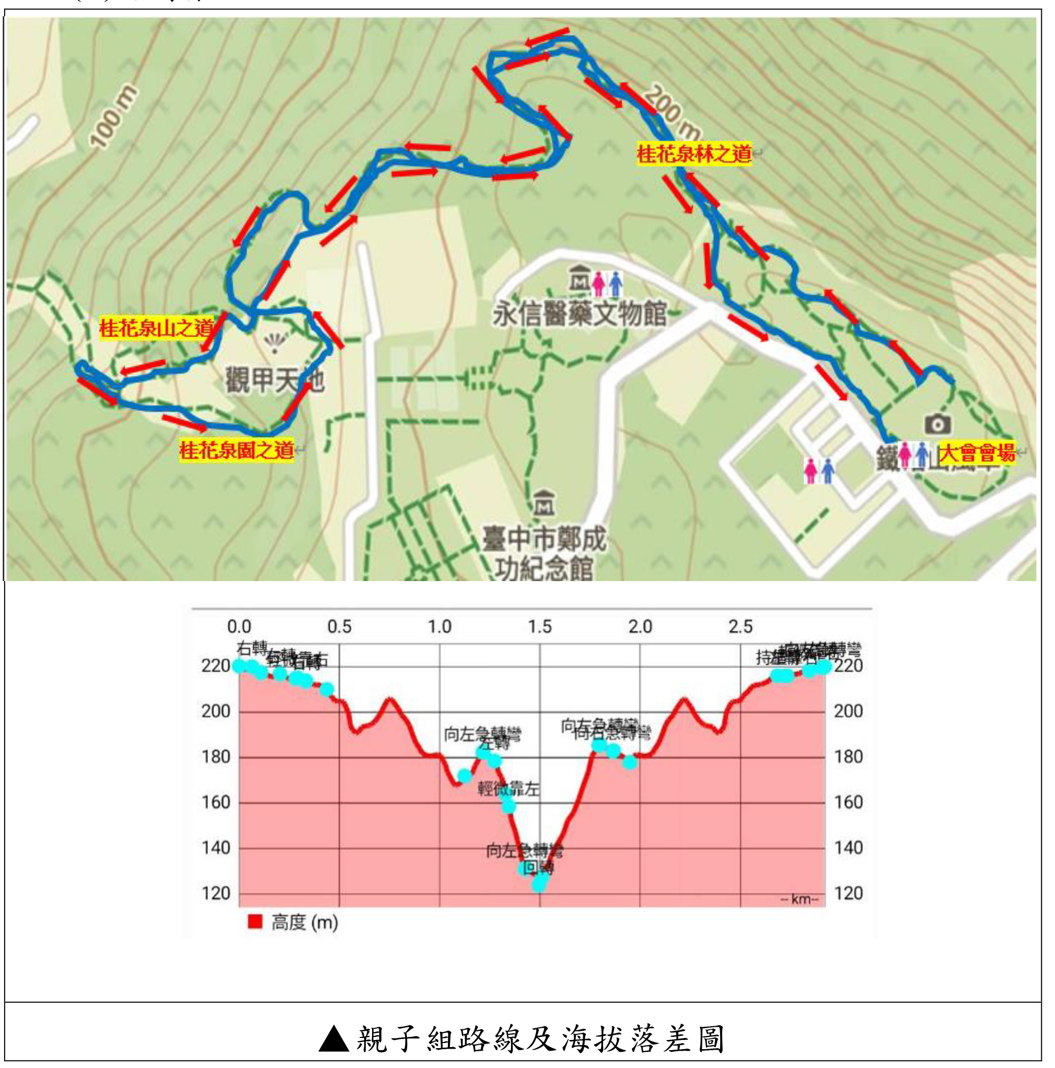 親子組路線圖