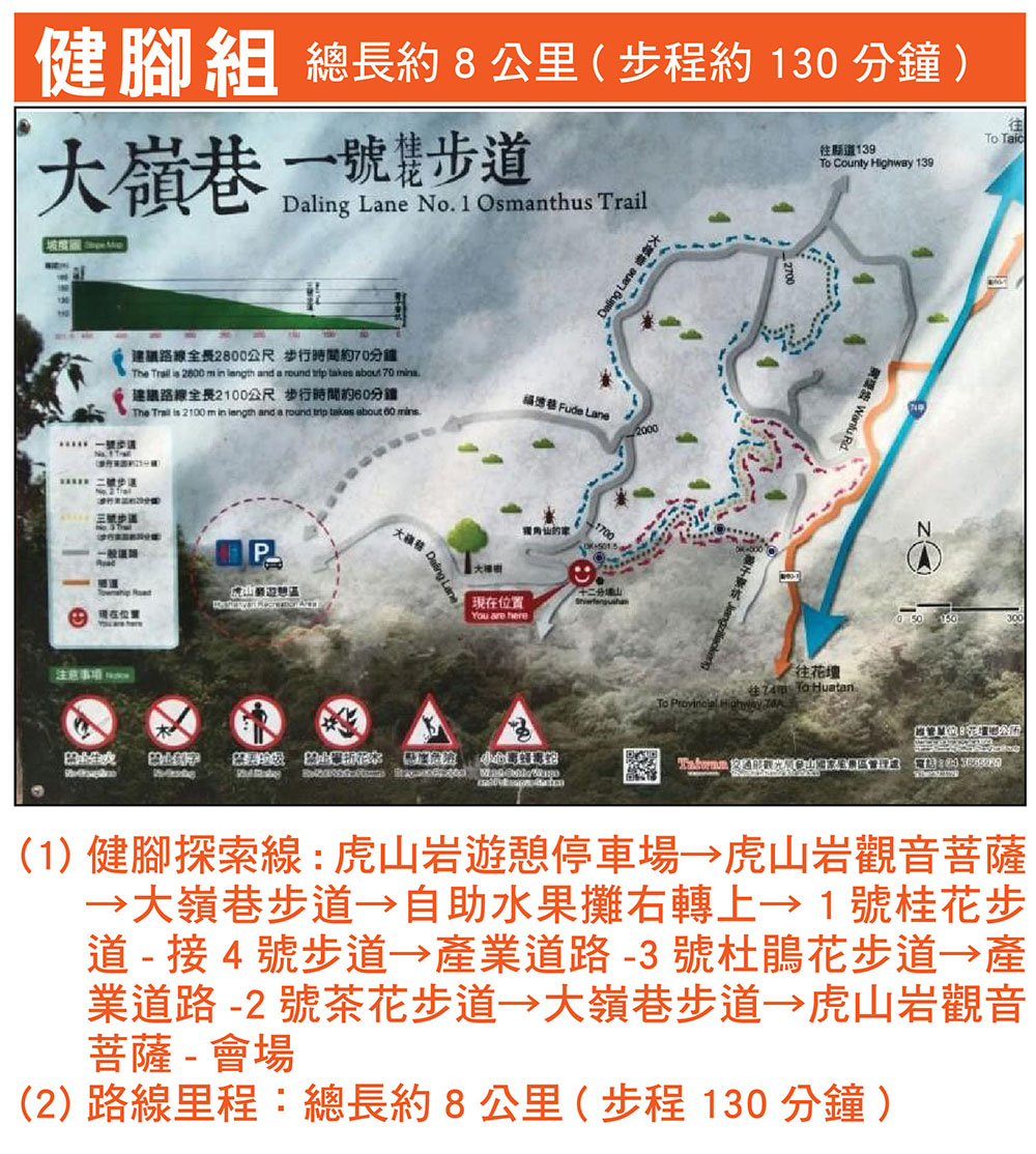 健腳探索線圖