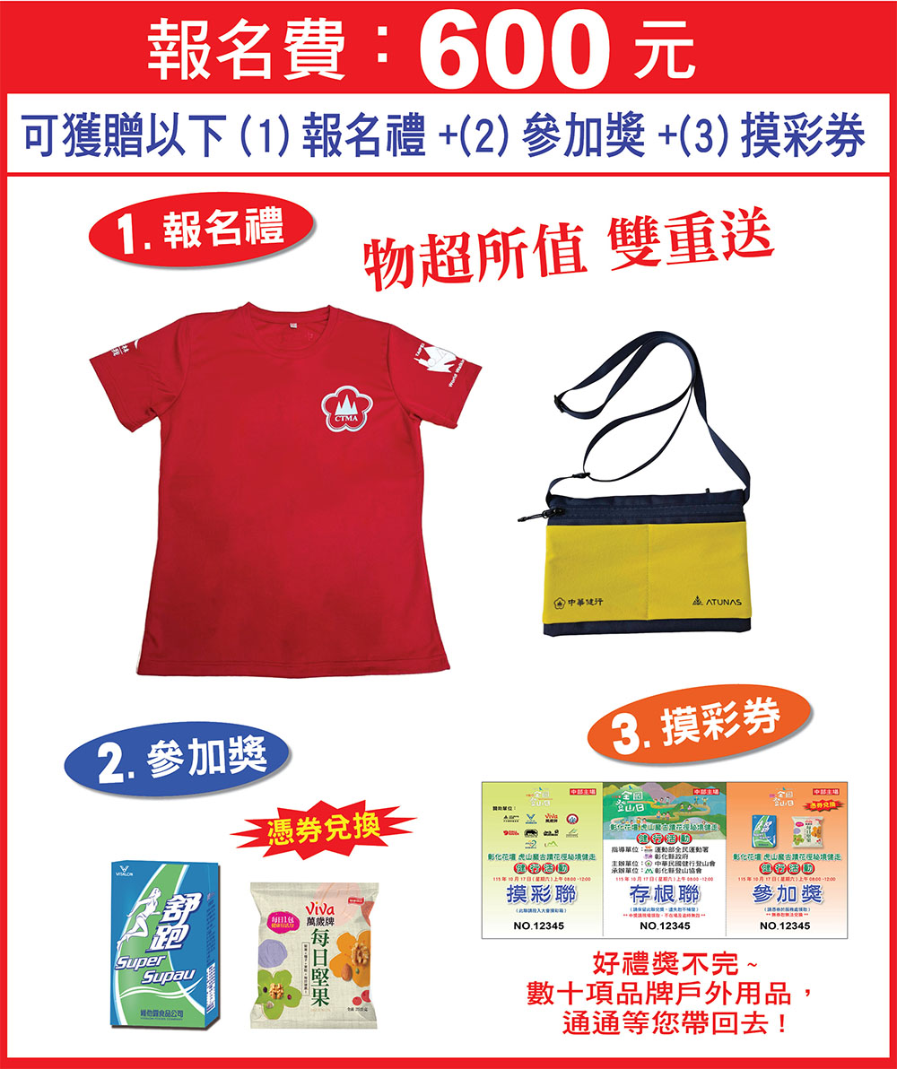 報名費
